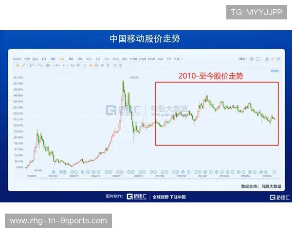 赛季数据可视化平台帮助球迷更好理解比赛走势，数据可视化 比赛