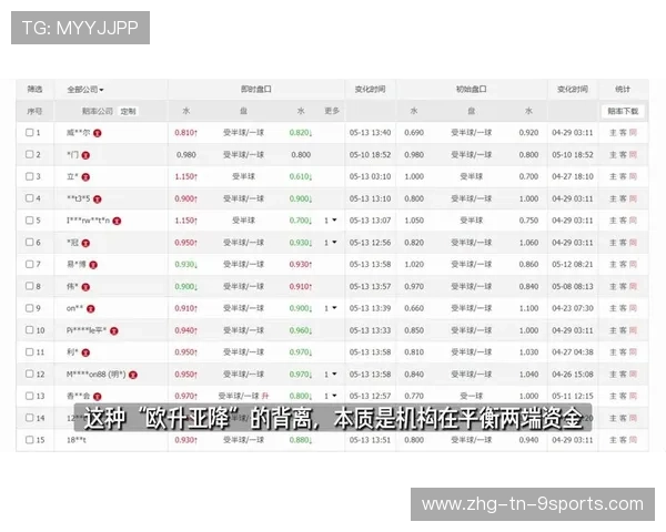 欧亚盘口非对称对冲策略:2026世界杯期间如何利用两地水位时间差实现零风险平仓 欧亚盘口非对称对冲策略:2026世界杯期间如何利用两地水位时间差实现零风险平仓